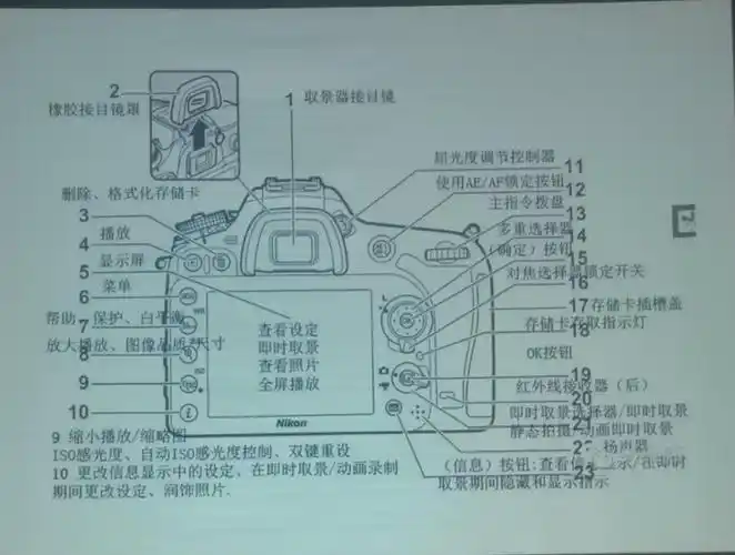 对相机的认识(基础知识)