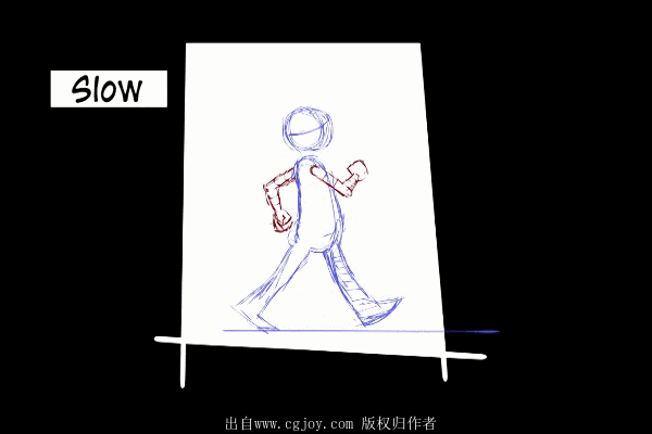 人物走路动画解析gif视频参考