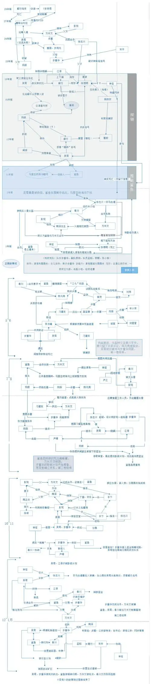 吞海全剧情与人物关系线 希望不.
