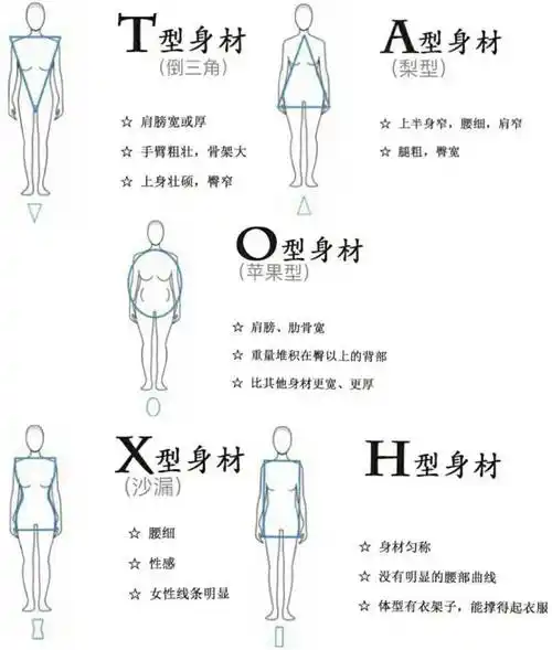 拒绝这类衣服,显老又土气 !