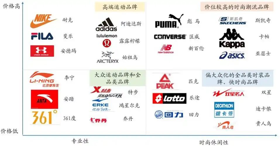 2020-2024年中国运动服装市场深度分析