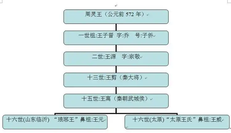 【三槐堂】 《邵陵王氏族谱》 - t行键 - 金键剪云阁