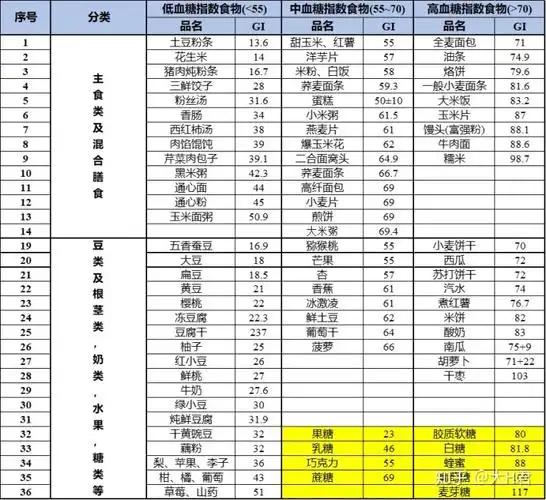 【碳循环饮食法】减肥方法详细说明