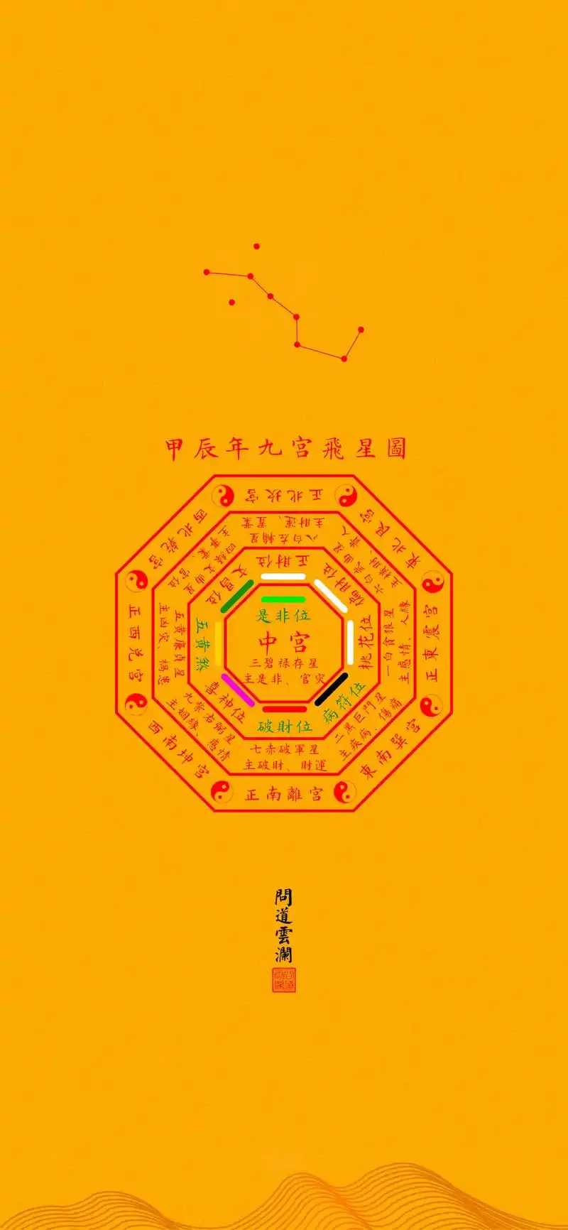 2024甲辰年九宫飞星图.道教文化 #九宫飞星 #每天学习一 - 抖音