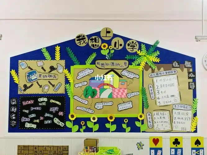 我想上小学大班下学期主题墙