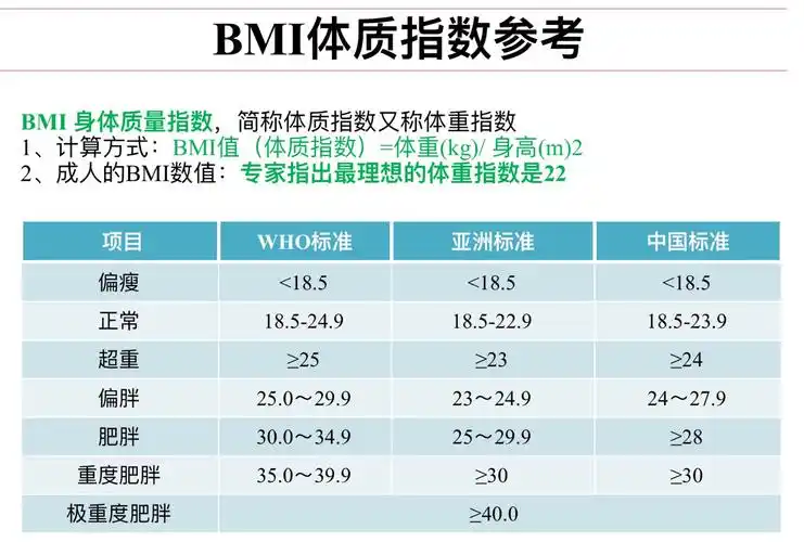 塑身组合 写美篇 bmi 身体质量指数,简称体质指数又称体重指数 1,计算