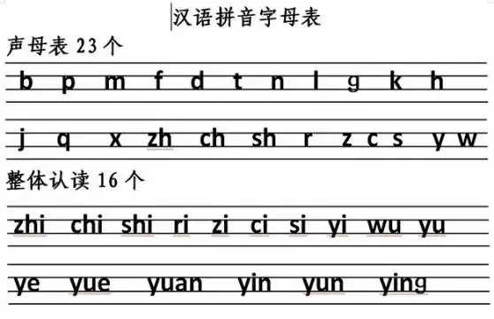 汉语拼音字母表声母表838430png图片免抠素材