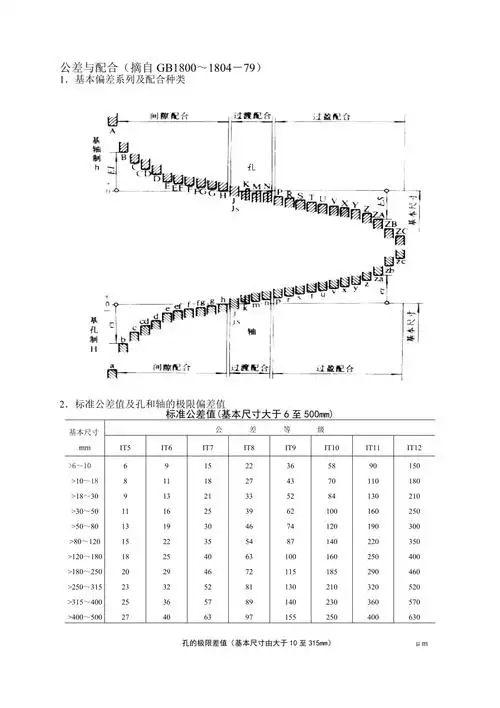 标准it公差等级表56296