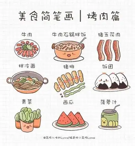 美食简笔画丨烤肉篇中国美食简笔画美食简笔画美食简笔画可爱的汤包