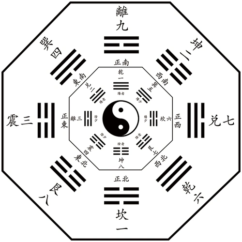 周易八卦方位图如下如何扩展资料易经八卦记忆口诀?
