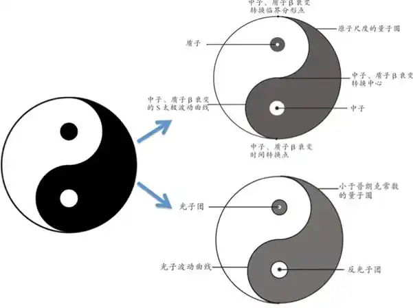 唯一正确的太极图第1页