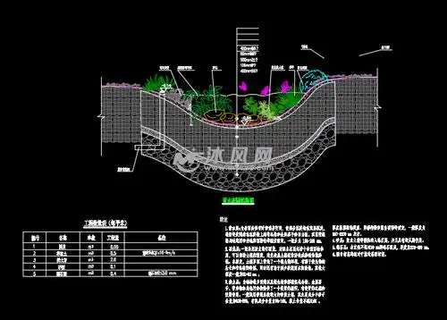 2017最新海绵城市园林设计施工图