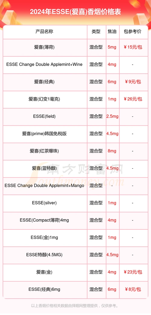esse(爱喜)香烟价格多少一包2024价格列表一览