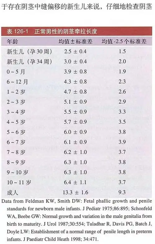 男孩小弟弟长度多长算正常