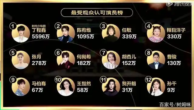 《演员请就位2》,冠军落幕,胡杏儿实至名归