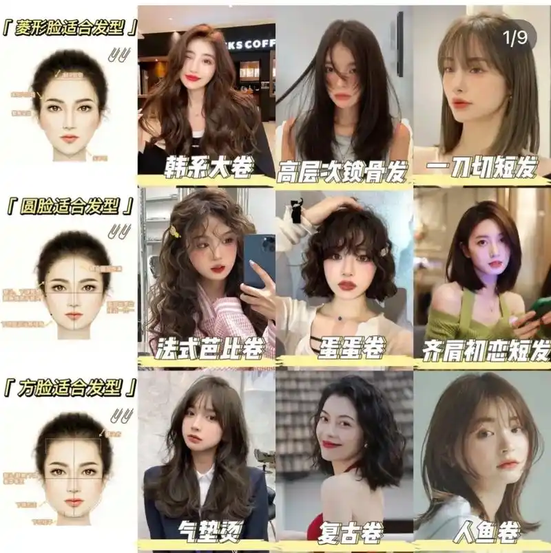 各种脸型适合的发型,关注我,设计发型.#如何根据脸型选择适合 - 抖音