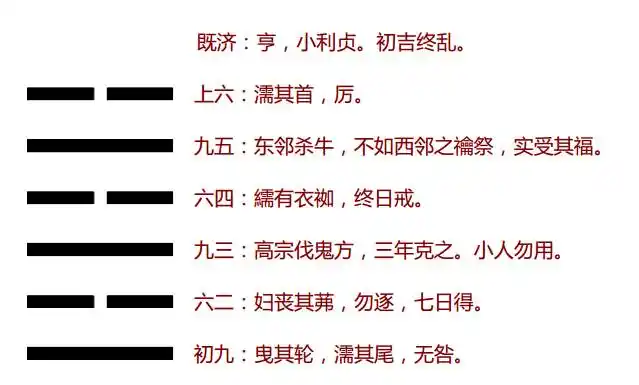 易经破译80第六十三卦过河改约的既济