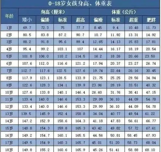 相信每位家长都知道,孩子的身高发育不是一直在发育的,是一个有时间