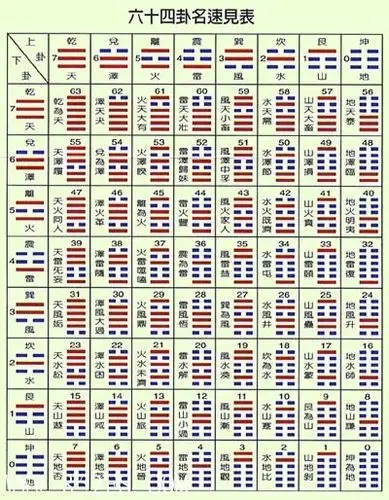 《周易》六十四卦卦名,卦象 - 亚洲风水周易 - 中国风水师在线 亚洲