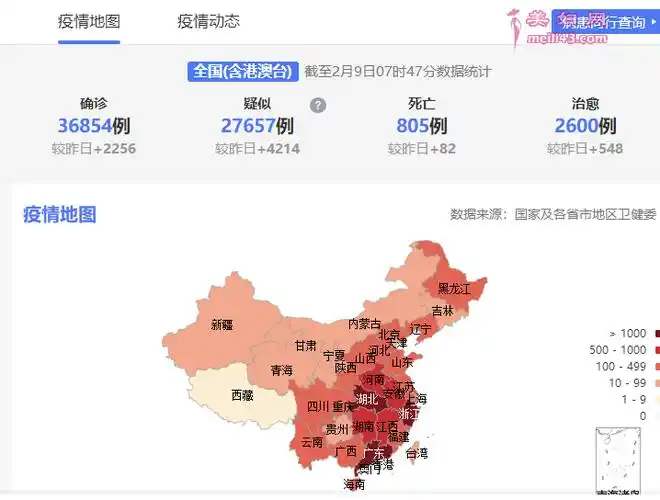 2020年2月9日最新疫请地图ncp新冠肺炎累计确诊36854例