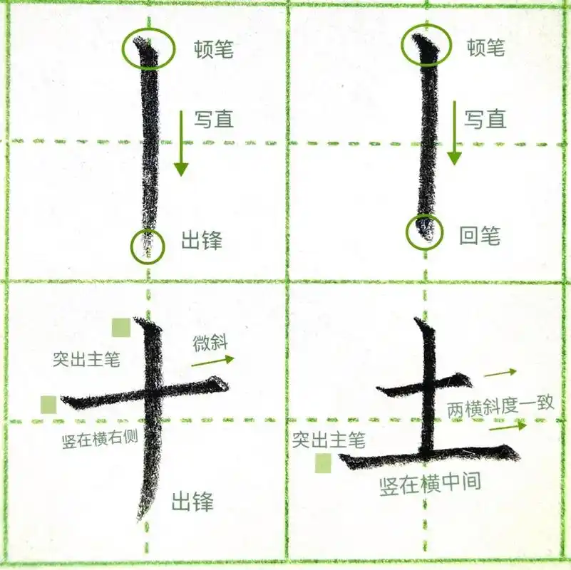 笔画第2课|96悬针竖和垂露竖怎么分清楚?