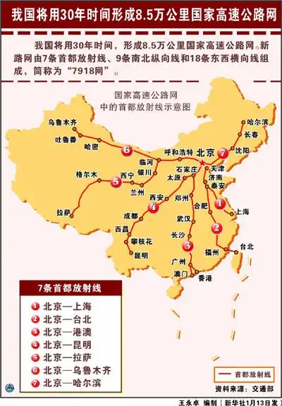 中国国家高速公路网 "7918网"