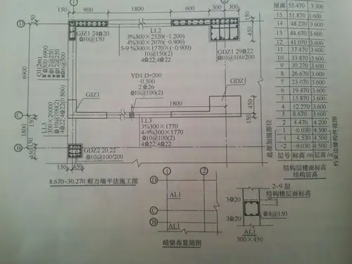 剪力墙平法施工图注写有个连梁尺寸是300x2520(-1.