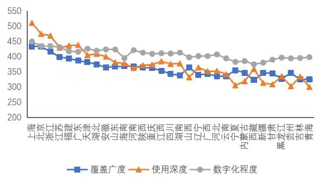 新知达人, "北京大学数字普惠金融指数"第四期(2011-2021)发布