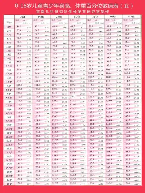 0-18岁女孩身高5个段位,你家孩子在哪列