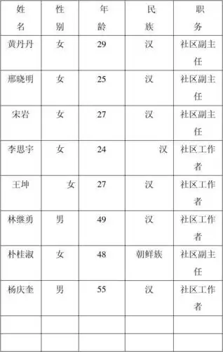 2012年林建社区人民调解委员会花名册