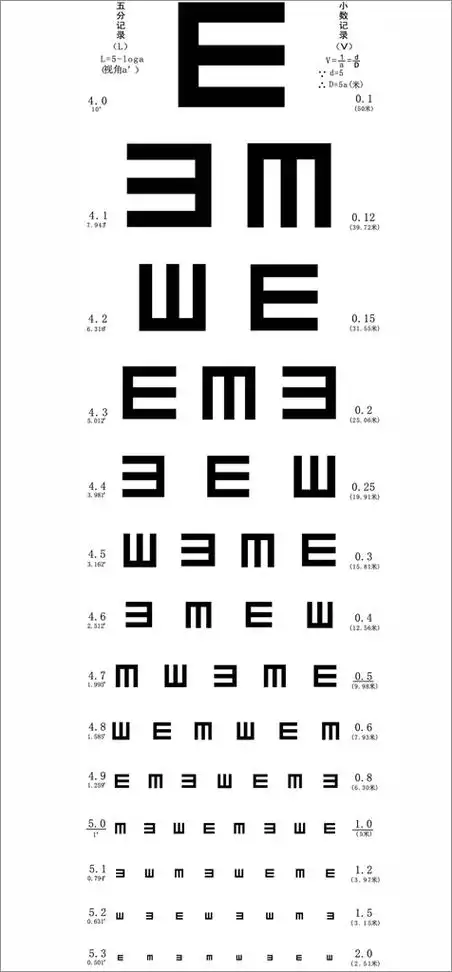 视力表大图_在线测眼睛视力_儿童视力换算_国际标准对数视力表