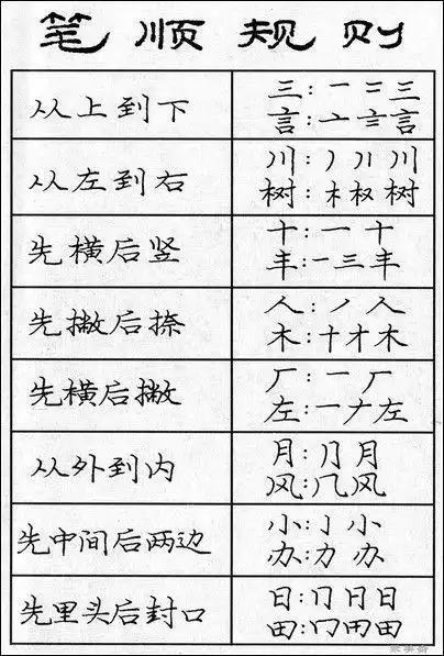 第一节 运笔方法凡笔画,均可由起笔,行笔,收笔三个阶段来完成.