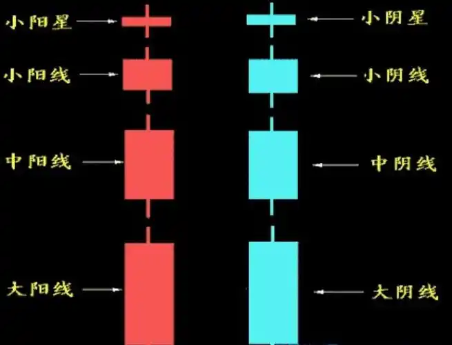 股票k线图入门图解新手如何认识k线图及买入形态分析
