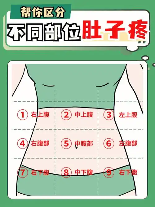 真的会谢一吃饭就肚子疼冤种姐妹快自查