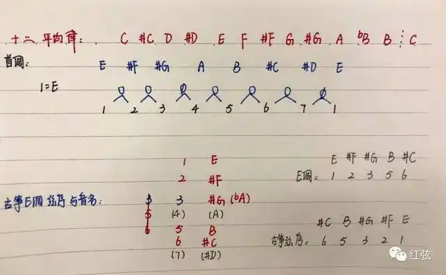 根据上图可知古筝c调的弦序排列为21653(即第一根弦为2),它的固定调音