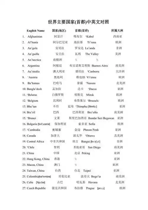 世界主要国家首都中英文对照带音标