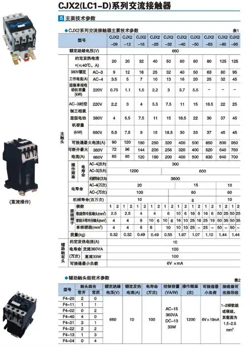 cjx2-170d(lc1-d170),cjx2-150d(lc1-d150)系列交流接触器