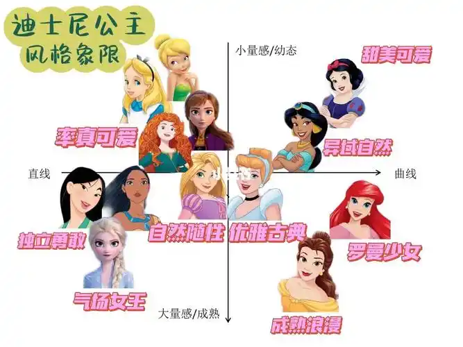 个人风格①丨迪士尼公主disney princess