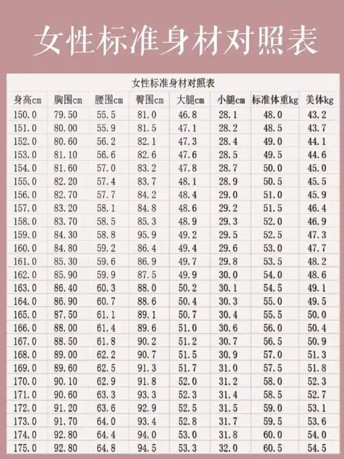 女生标准三围对照表(模特女生标准三围对照表)-mingkun百科