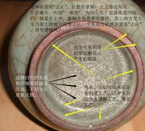 传世瓷器与出土器物釉面辨别之——水土沁