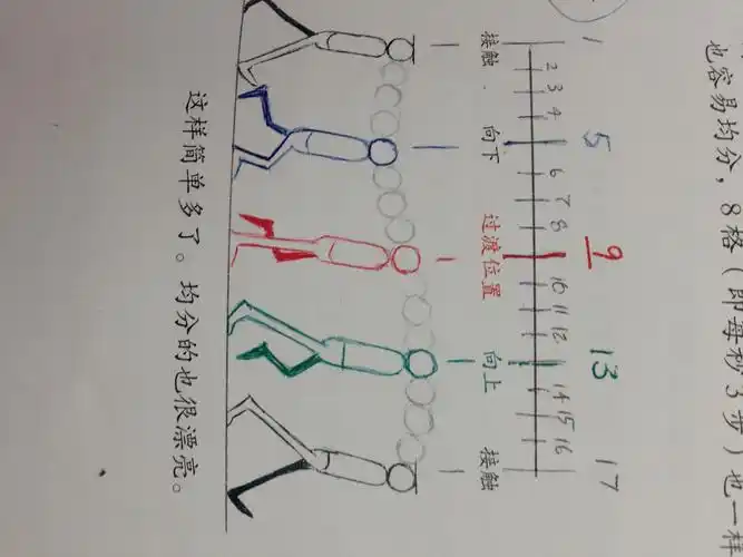 简单的人原地走路的 动画运动规律分解图