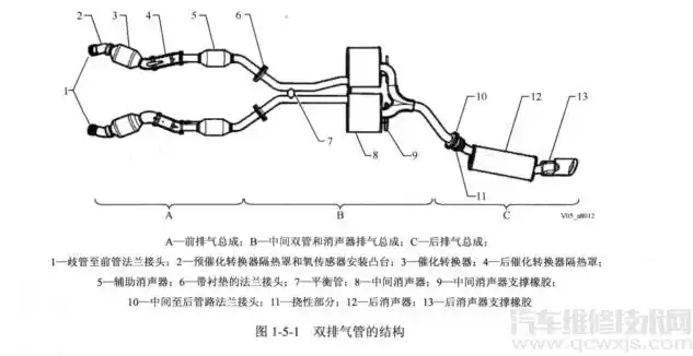 排气系统的各部件组成和作用介绍 - 汽车维修技术网