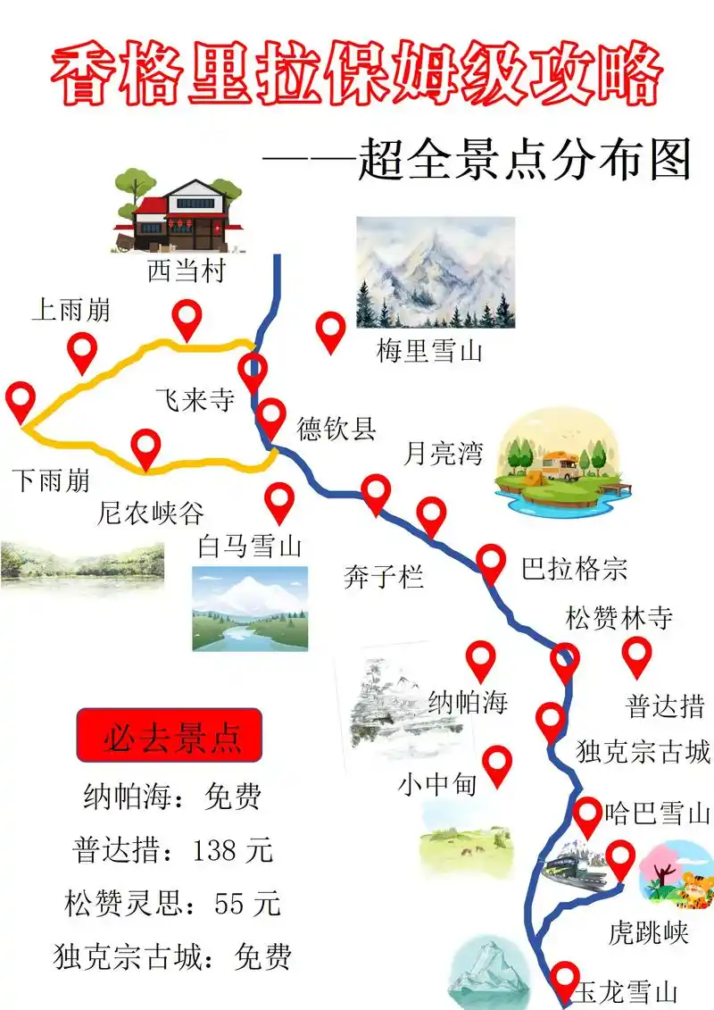 国庆去香格里拉7815存下吧|超全77避雷.