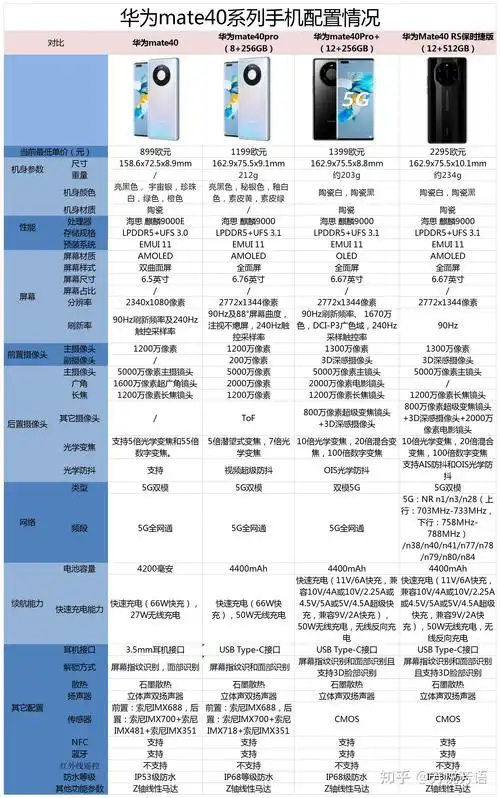 华为mate40系列手机配置情况