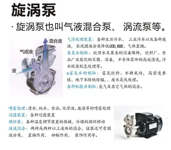 益顿厂家直销微纳米气泡发生器edr40河道治理电动增氧养殖增氧机