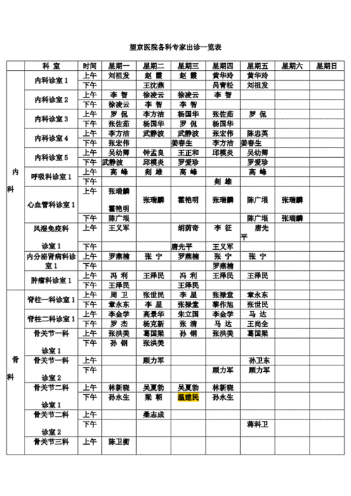 望京医院各科的专家出诊一览表doc4页