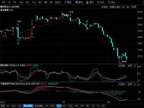 螺纹钢期货最新行情走势分析