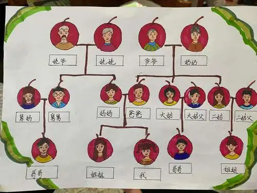 绘家谱,寻家根——记五年级清明节寻根溯源活动家谱篇