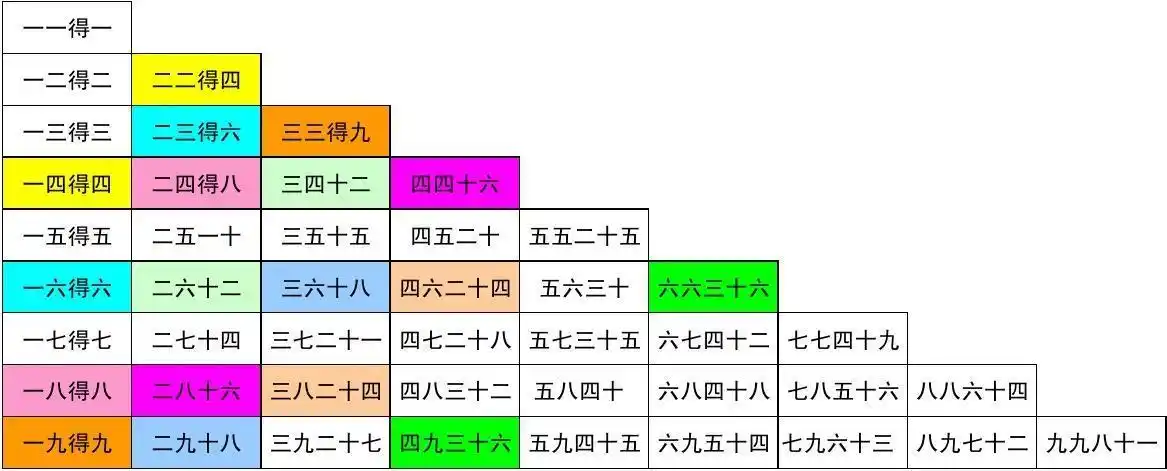 九九乘法口诀表(大小写打印版)
