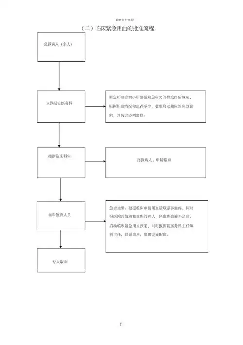 医院用血流程图版
